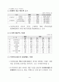 사이버 쇼핑몰 구조 개선 대책 (인터넷쇼핑몰 인터넷비지니스) 4페이지