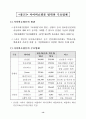 사이버 쇼핑몰 구조 개선 대책 (인터넷쇼핑몰 인터넷비지니스) 14페이지