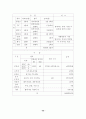 실업극복 방안 연구 40페이지