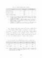 청소년대상 성범죄자 치료 및 재활 프로그램 개발을 위한 기초연구 40페이지
