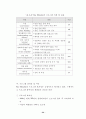 청소년대상 성범죄자 치료 및 재활 프로그램 개발을 위한 기초연구 59페이지
