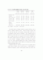 청소년 폭력 실태조사 2001.12 (청소년폭력 학교폭력) 15페이지