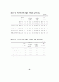 청소년 폭력 실태조사 2001.12 (청소년폭력 학교폭력) 45페이지