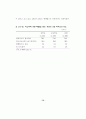 청소년 폭력 실태조사 2001.12 (청소년폭력 학교폭력) 76페이지