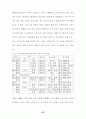 방과후프로그램이 한부모가정 아동에 미치는 영향연구(아동복지) 36페이지