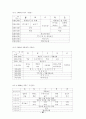 방과후프로그램이 한부모가정 아동에 미치는 영향연구(아동복지) 46페이지