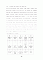 방과후프로그램이 한부모가정 아동에 미치는 영향연구(아동복지) 70페이지