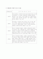 경력개발제도의 설계 (인사관리) 14페이지