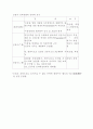 경력개발제도의 설계 (인사관리) 22페이지