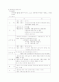 경력개발제도의 설계 (인사관리) 23페이지