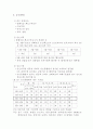경력개발제도의 설계 (인사관리) 29페이지