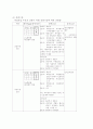 경력개발제도의 설계 (인사관리) 37페이지