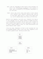 경력개발제도의 설계 (인사관리) 40페이지