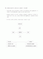 경력개발제도의 설계 (인사관리) 46페이지