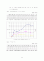 중소규모 관광호텔 활성화 방안 (관광산업) 18페이지
