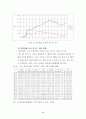 중소규모 관광호텔 활성화 방안 (관광산업) 19페이지