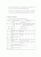중소규모 관광호텔 활성화 방안 (관광산업) 22페이지
