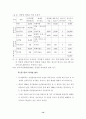 중소규모 관광호텔 활성화 방안 (관광산업) 26페이지