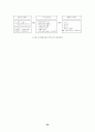 중소규모 관광호텔 활성화 방안 (관광산업) 43페이지