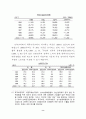 남북 경제협력의 현황과 전망 (남북경협 북한문제) 11페이지