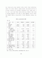 남북 경제협력의 현황과 전망 (남북경협 북한문제) 22페이지