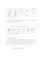 국민건강보험의 성과와 발전방향 23페이지