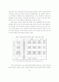 국민건강보험의 성과와 발전방향 29페이지