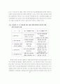 국민건강보험의 성과와 발전방향 57페이지