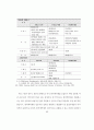 국민건강보험의 성과와 발전방향 86페이지