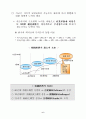 디지털시대의 디자인정책 방향 (디자인산업) 8페이지