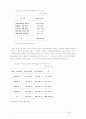 컴퓨터와 청소년문화 (음란물 음란영상물) 70페이지