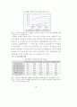 정보격차 해소를 위한 종합 방안 연구보고서 (정보화 문제) 57페이지