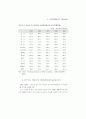 생산성 국제비교 (국민경제생산성 노동생산성) 44페이지