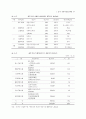 WTO 가입 이후 중국의 신산업정책과 대응방안 (중국경제) 48페이지