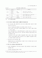 WTO 가입 이후 중국의 신산업정책과 대응방안 (중국경제) 50페이지