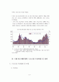국내 반도체산업 구조조정 현황 및 개선방안 (기업구조조정) 7페이지