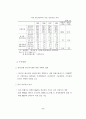 국내 반도체산업 구조조정 현황 및 개선방안 (기업구조조정) 9페이지