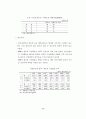 국내 반도체산업 구조조정 현황 및 개선방안 (기업구조조정) 17페이지