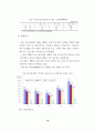 국내 반도체산업 구조조정 현황 및 개선방안 (기업구조조정) 18페이지