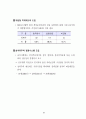 IMF 위기를 넘어 다시 뛰는 한국경제 : 외환위기 구조조정 60페이지