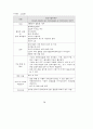 공공부문 대형정보화 사업관리 사례연구 : 행정정보화사례 84페이지