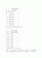 지식공유를 통한 소비자불평 관리 및 소비자충성도의 향상 : 소비자불만 15페이지