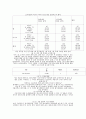 스포츠소비자의 대기시간과 의사결정에 관한 연구 :소비자행동 9페이지
