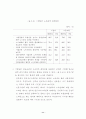 2002년 노사관계의 전망과 과제 :노사문제 13페이지