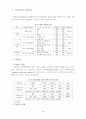 전통차의 관광상품화를 위한 실증적 연구 : 관광산업 문화관광 12페이지