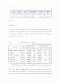 2000년 이후 경제집중억제에 대한 심결례 5개를 제출 4페이지