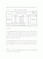 2000년 이후 경제집중억제에 대한 심결례 5개를 제출 5페이지