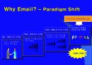 eMail Marketing - 현안과 발전 방향 4페이지
