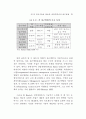 행정개혁을 위한 정보기술 도입 연구 42페이지