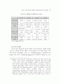 행정개혁을 위한 정보기술 도입 연구 46페이지